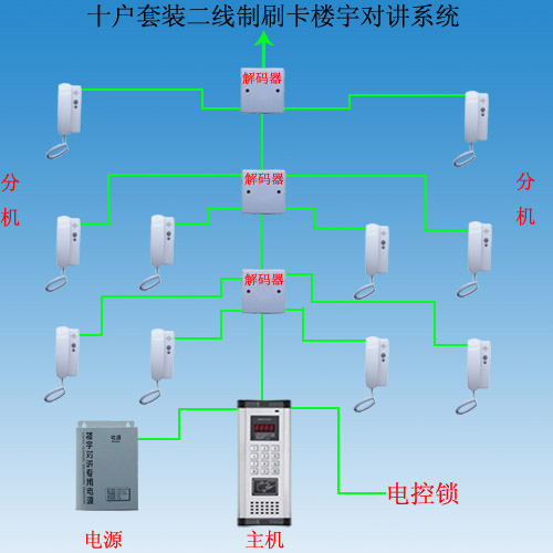 樓宇對(duì)講2.jpg